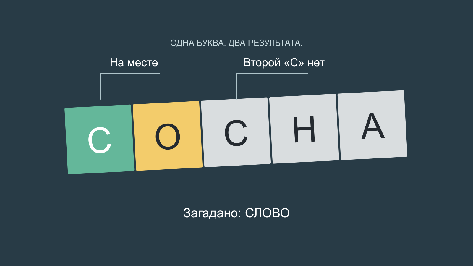 Слово СОСНА: первая С зелёная, О жёлтая, вторая С серая